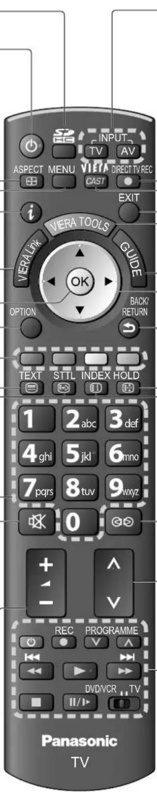 PANASONIC TX-P58V10 - Stummschaltung - 1