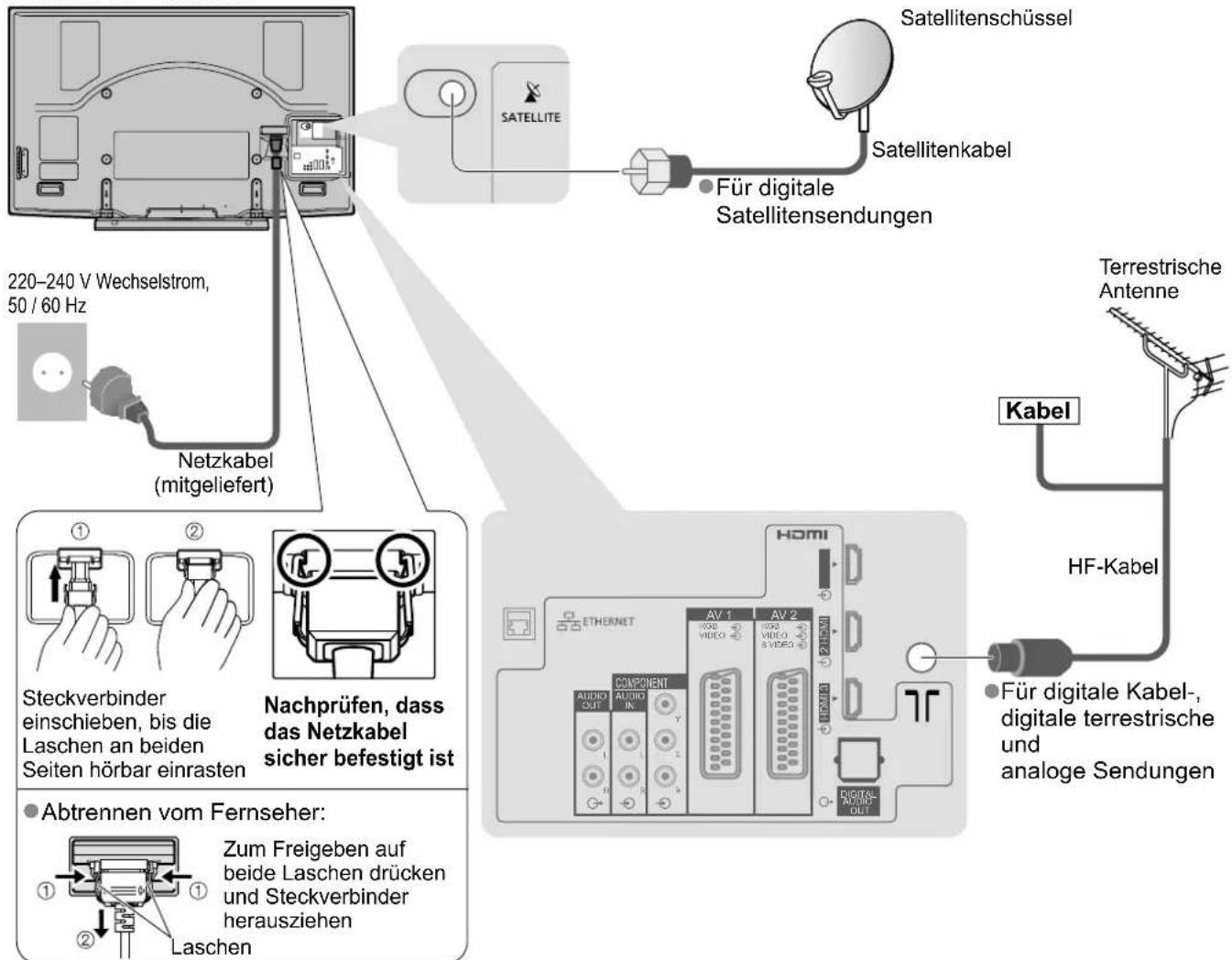 PANASONIC TX-P58V10 - Beispiel 1 Anschließen der Satellitenschüssel oder Antenne - 1