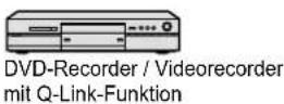 PANASONIC TX-P58V10 - Übersicht über die Q-Link- und VIERA Link-Funktionen - 3