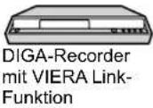 PANASONIC TX-P58V10 - Übersicht über die Q-Link- und VIERA Link-Funktionen - 10