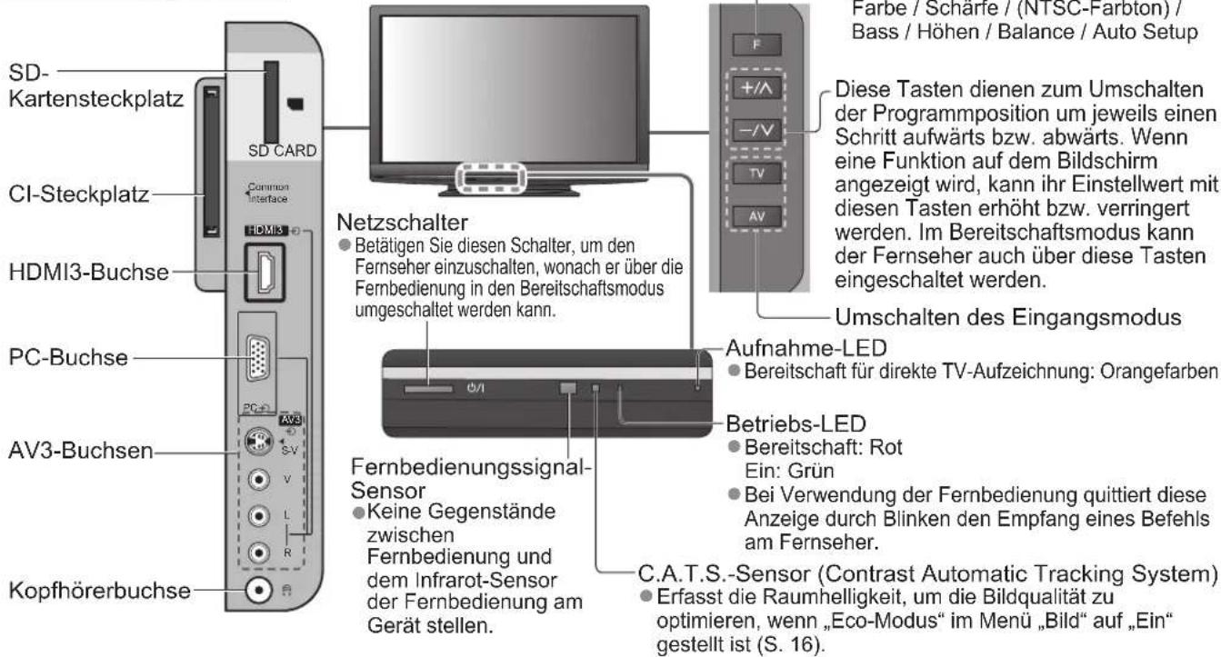 PANASONIC TX-P50G10 - Anordnung der Bedienelemente - 1