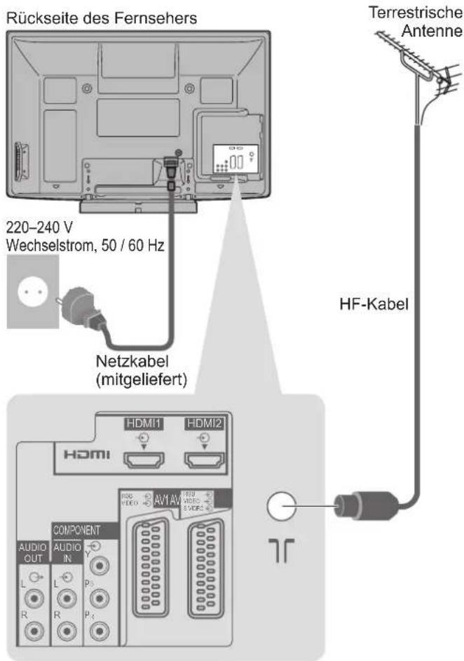 PANASONIC TX-P50C10 - Beispiel 1 Anschließen der Antenne - 1