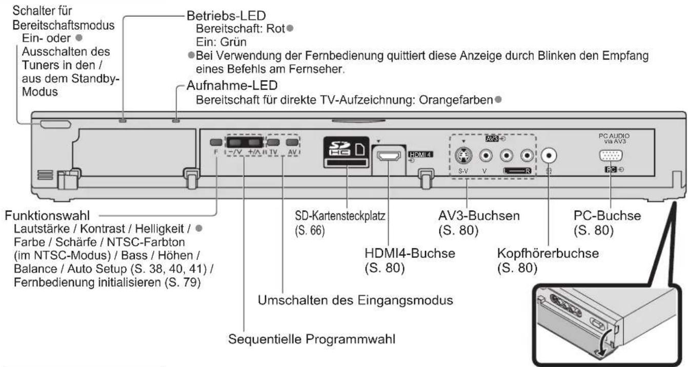PANASONIC TX-P46Z1E - Anordnung der Bedienelemente - 2