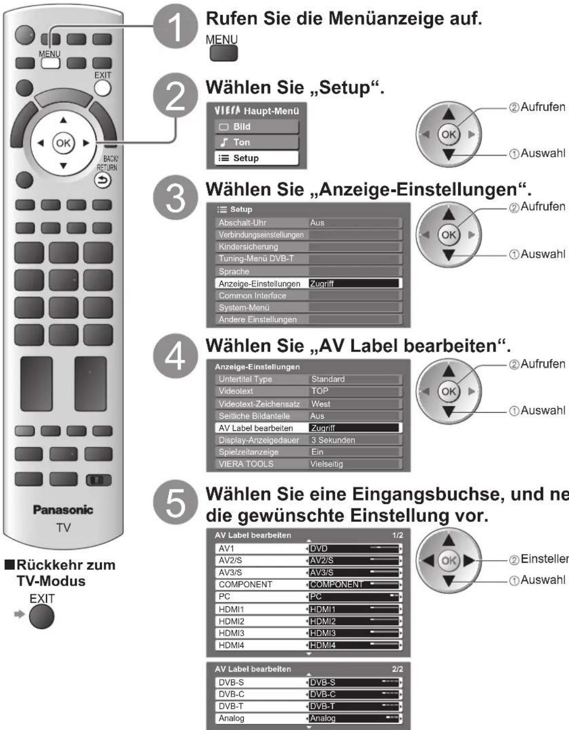 PANASONIC TX-P46Z1E - AV Label bearbeiten - 1