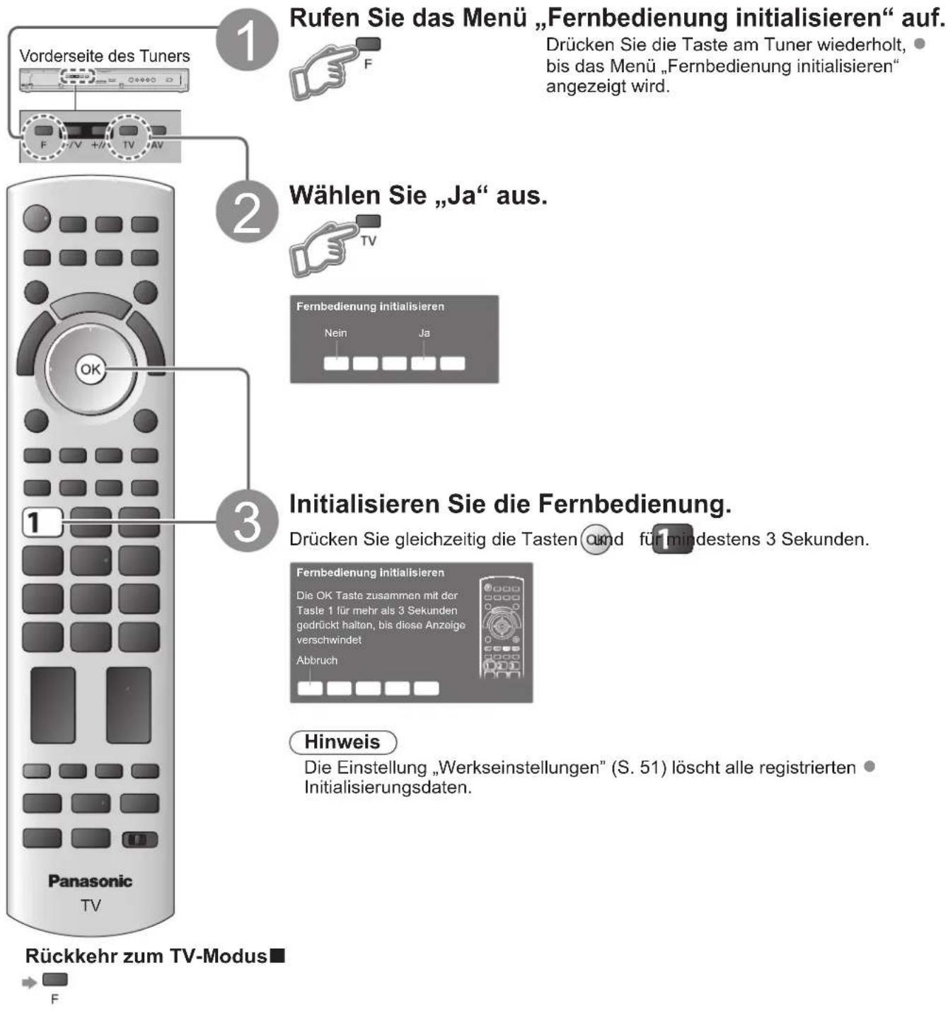 PANASONIC TX-P46Z1E - Initialisieren der Fernbedienung - 1
