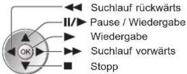 PANASONIC TX-P46Z1E - Wählen Sie die Datei, die wiedergegeben werden soll. - 8