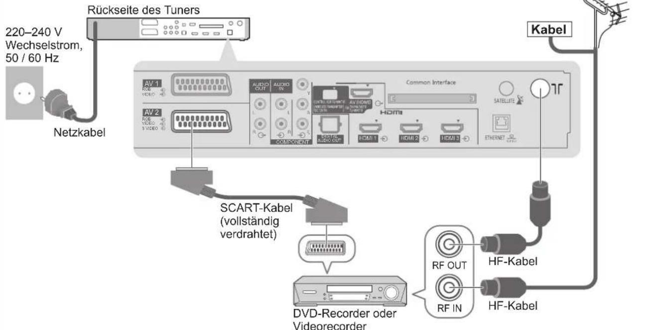 PANASONIC TX-P46Z1E - Wählbare Satelliten und Satellitenschüssel-Ausrichtungen zum Abstimmen von DVB-S-Sendern: - 1