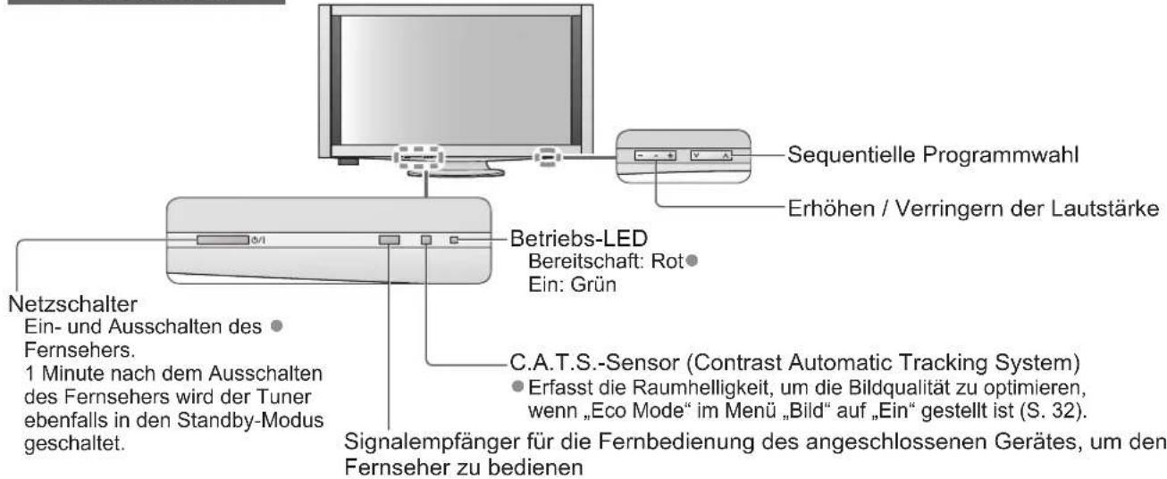 PANASONIC TX-P46Z1E - Anordnung der Bedienelemente - 1