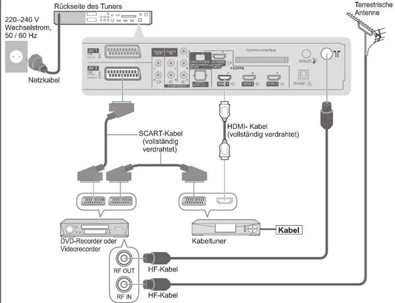 PANASONIC TX-P46Z1E - Wählbare Satelliten und Satellitenschüssel-Ausrichtungen zum Abstimmen von DVB-S-Sendern: - 2