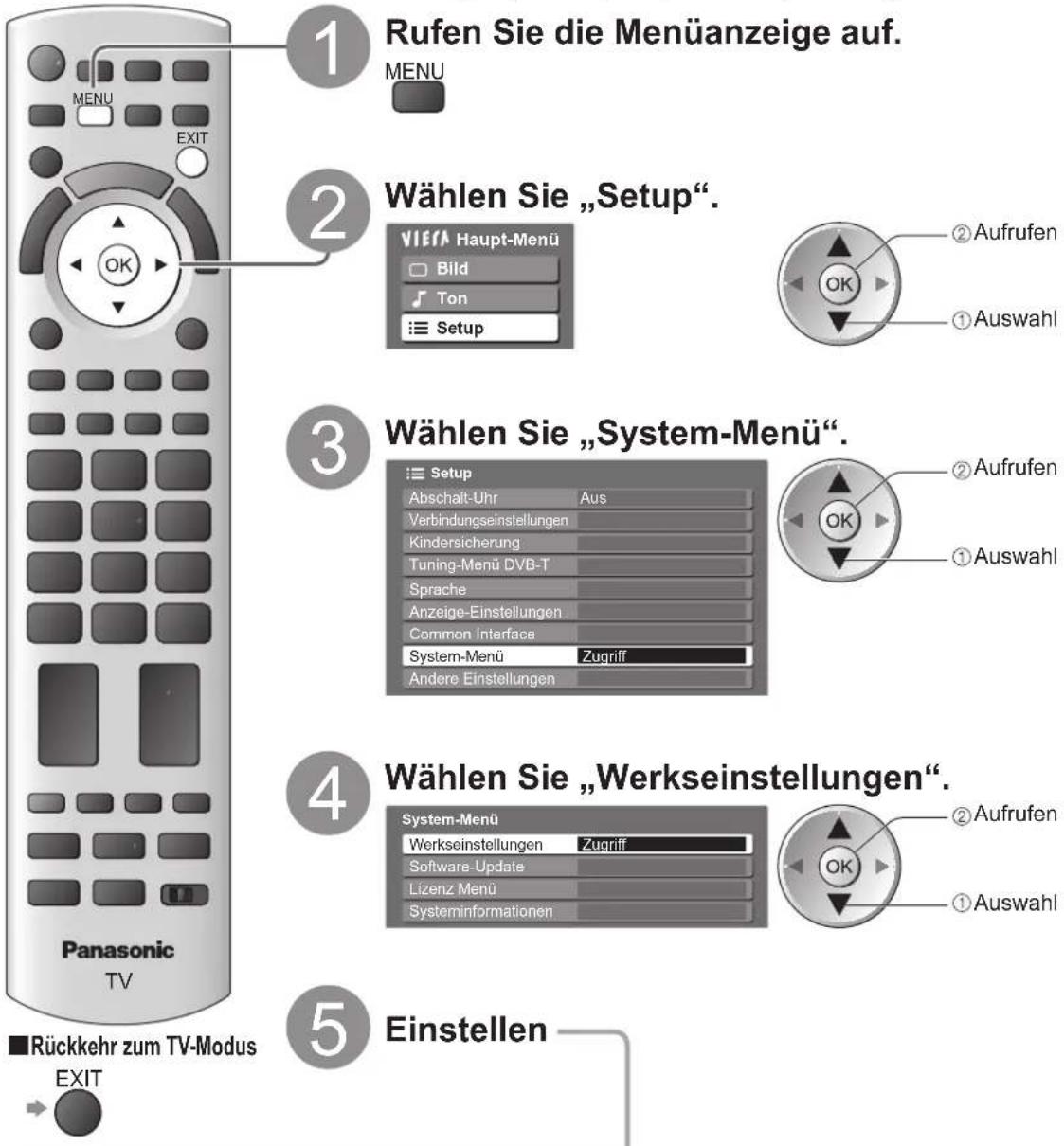 PANASONIC TX-P46Z1E - Werkseinstellungen - 1