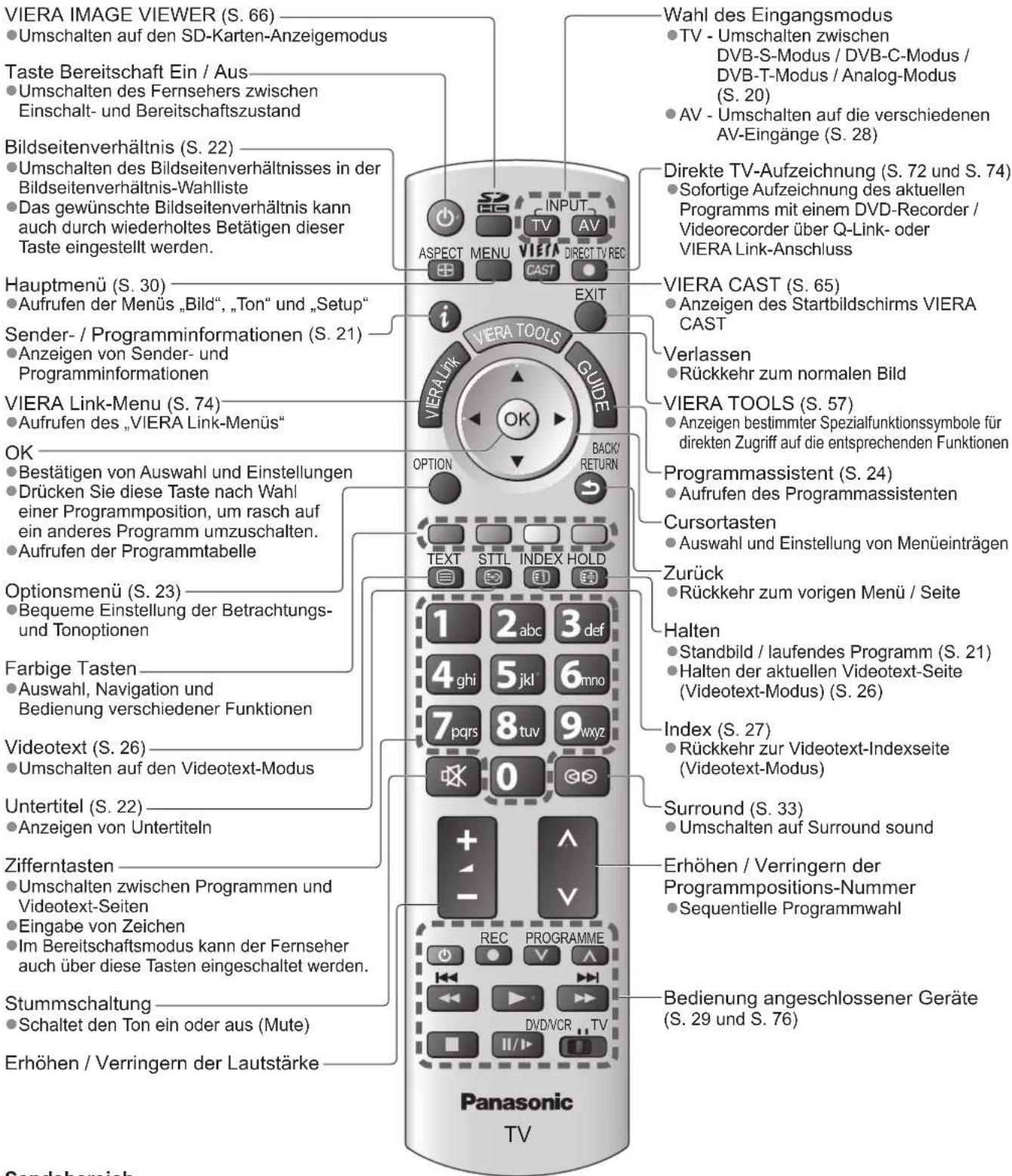 PANASONIC TX-P46Z1E - Fernbedienung - 1