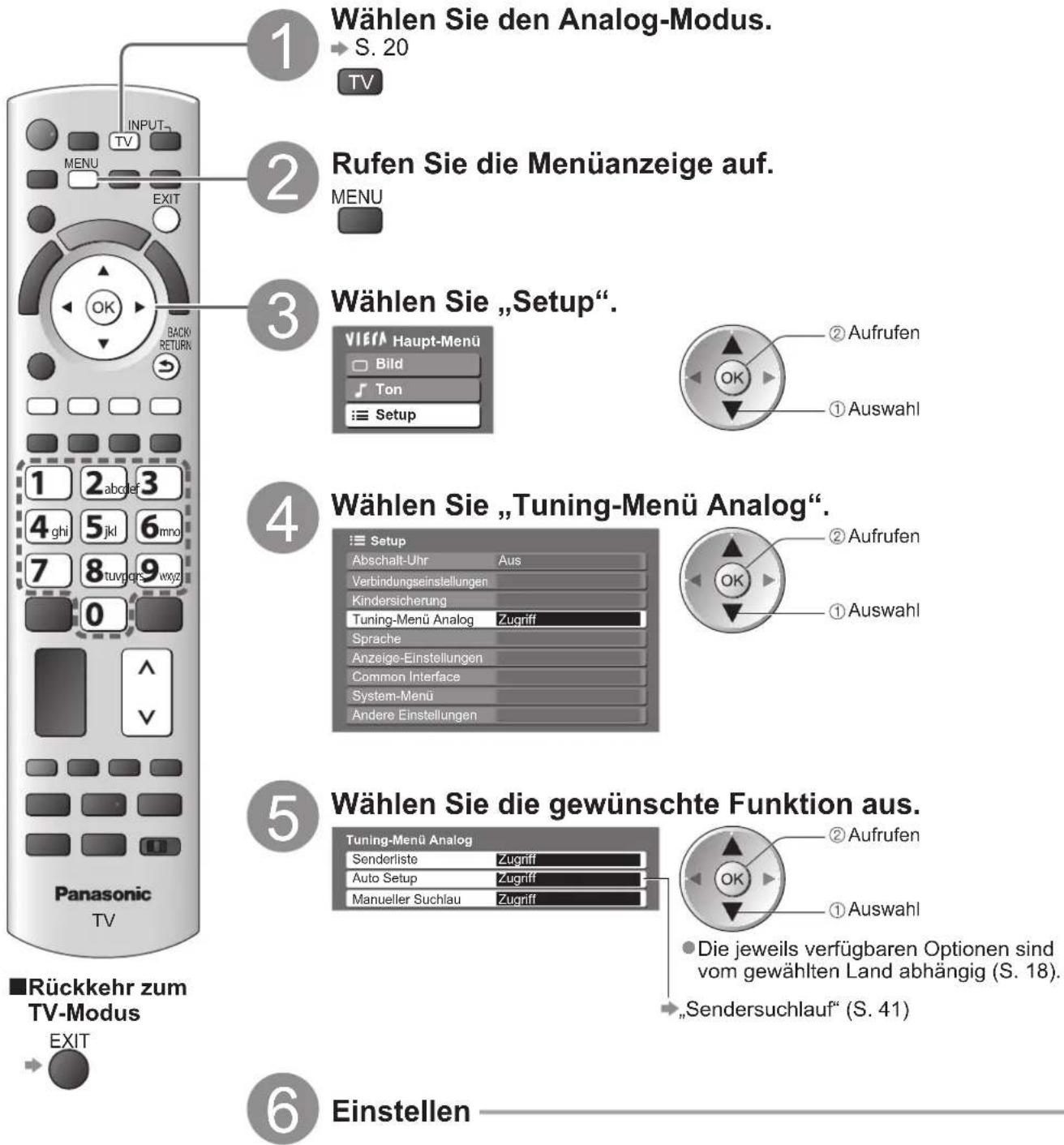 PANASONIC TX-P46Z1E - (analog) - 1