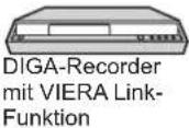 PANASONIC TX-P46Z1E - Übersicht über die Q-Link- und VIERA Link-Funktionen - 10