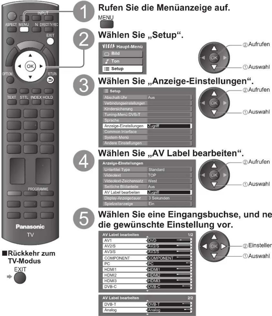PANASONIC TX-P46S10 - AV Label bearbeiten - 1