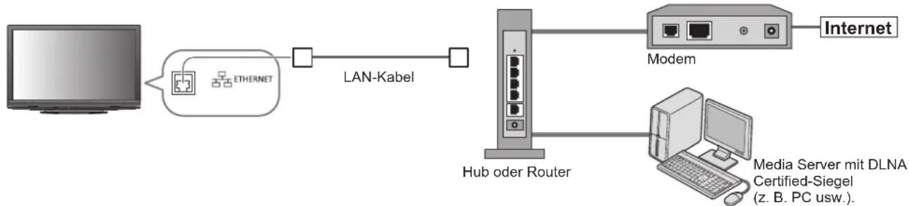 PANASONIC TX-P46G15 - Netzwerkanschlüsse - 1