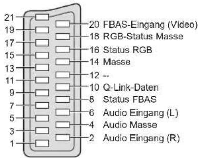 PANASONIC TX-P46G15 - ■AV1 SCART-Buchse - 1