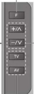 PANASONIC TX-P46G15 - Anordnung der Bedienelemente - 3
