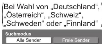 PANASONIC TX-P46G15 - Die automatische Einrichtung ist abhängig vom gewählten Land verschieden. - 1