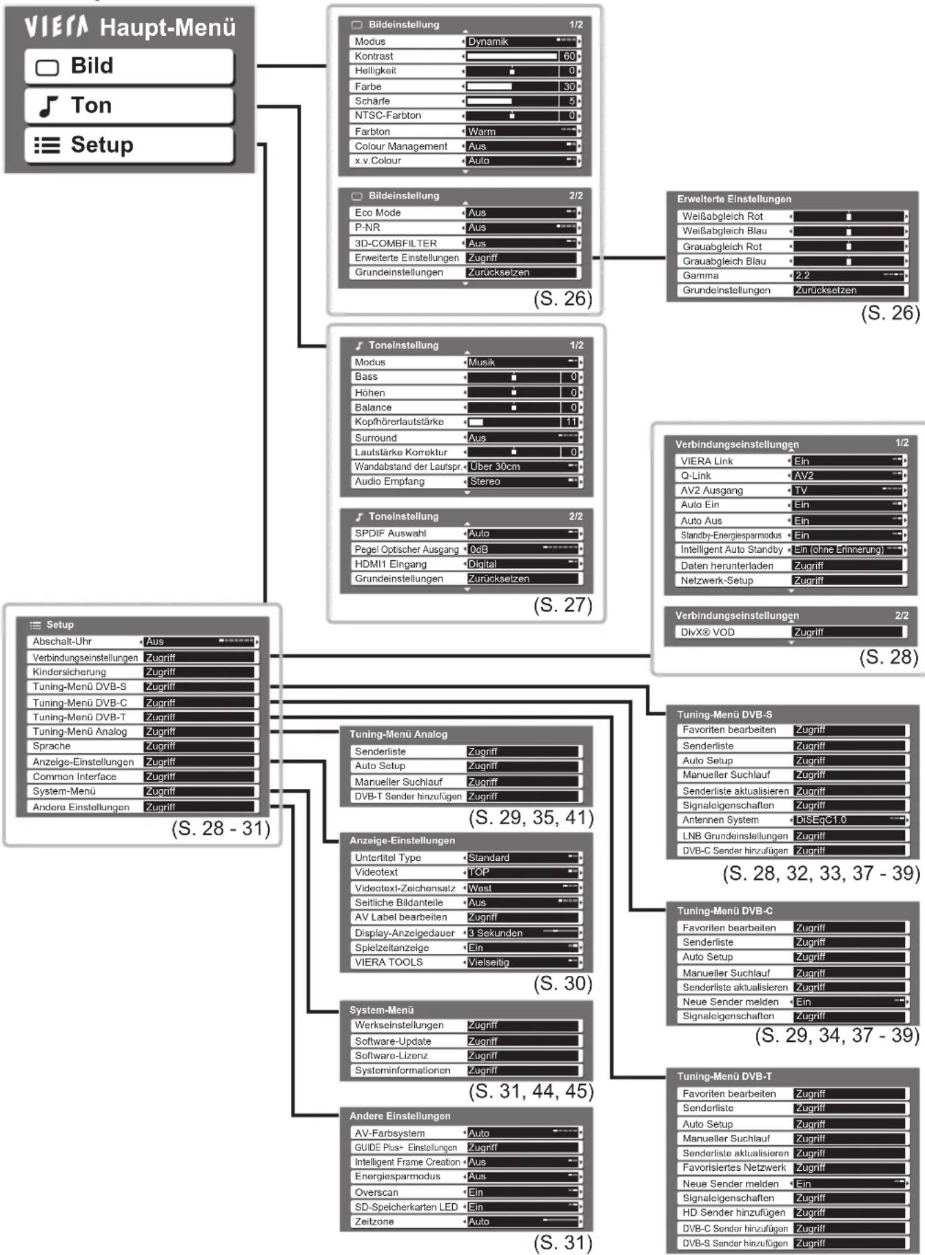 PANASONIC TX-P46G15 - Übersicht - 1