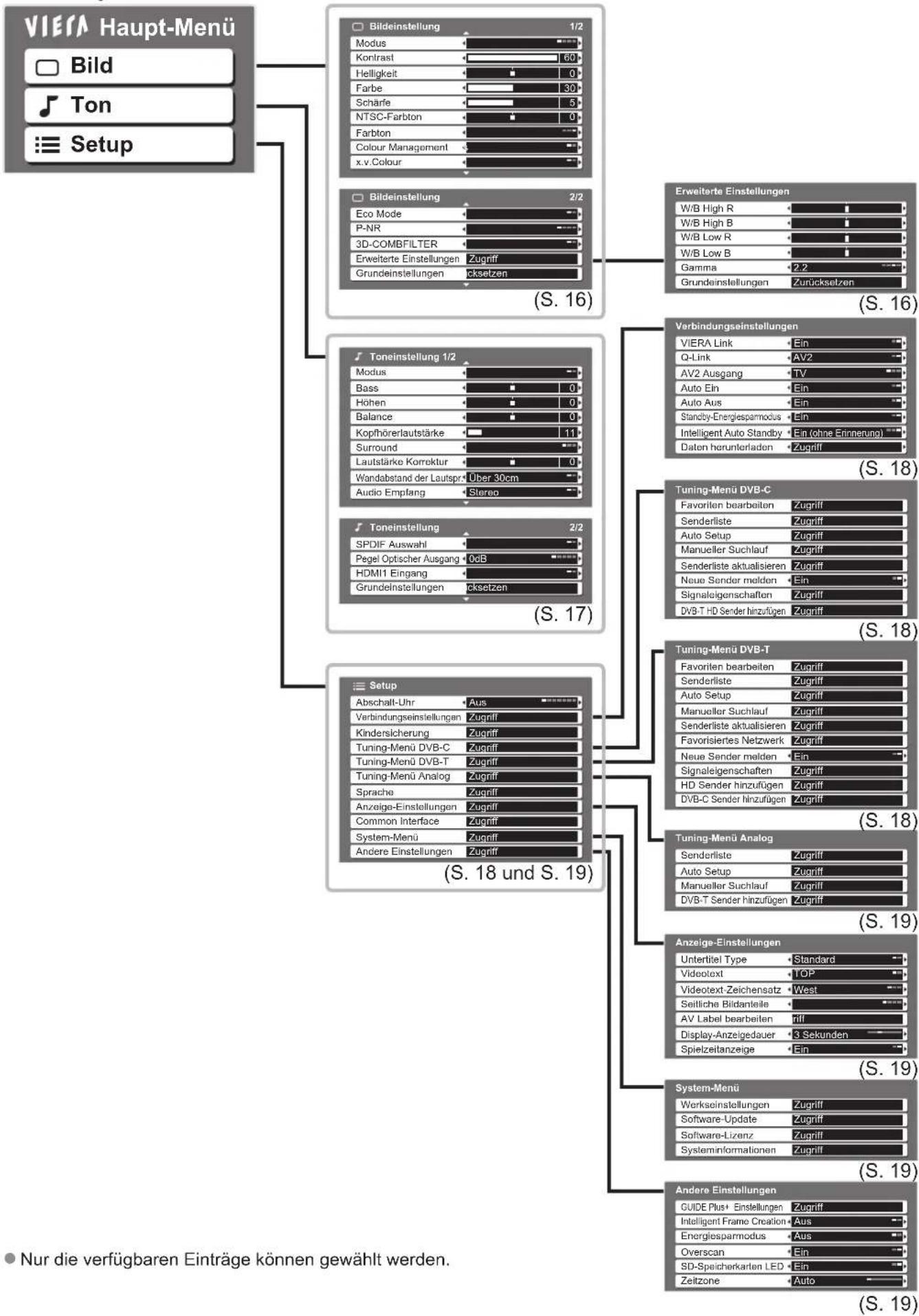PANASONIC TX-P46G10 - Übersicht■ - 1