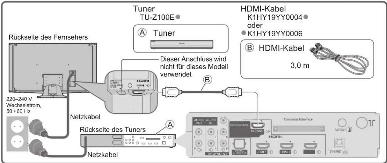 PANASONIC TX-P46Z11 - Anschließen des Fernsehers an den Tuner - 1