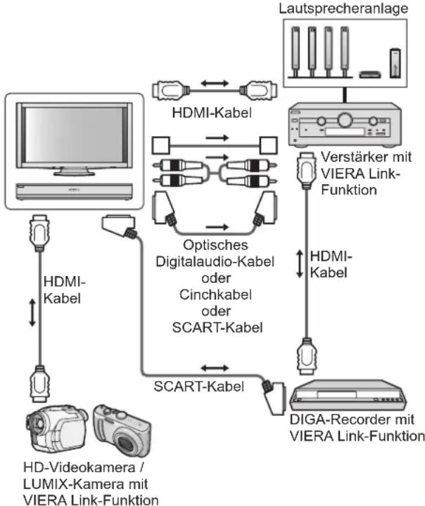 PANASONIC TX-P46Z11 - Anschluss - 2