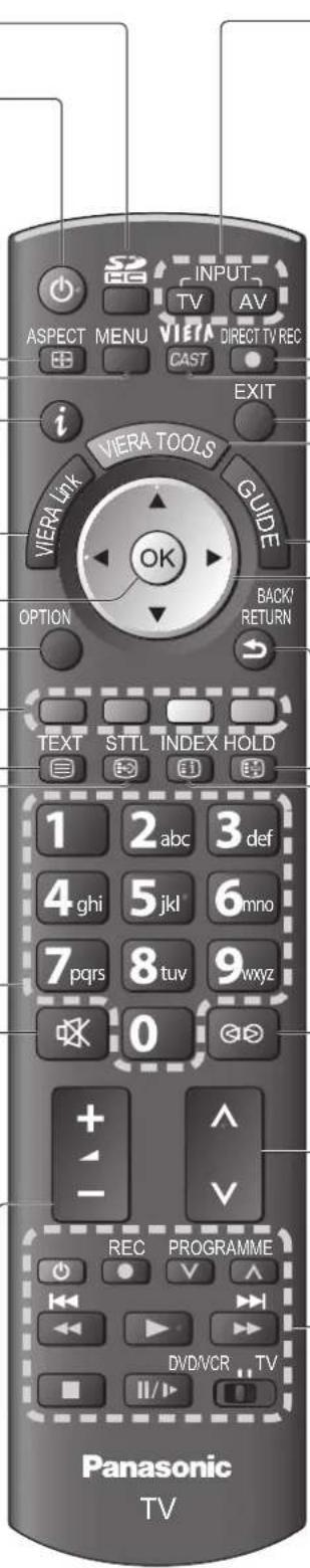 PANASONIC TX-P46Z11 - Stummschaltung - 1