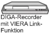 PANASONIC TX-P46Z11 - Übersicht über die Q-Link- und VIERA Link-Funktionen - 10