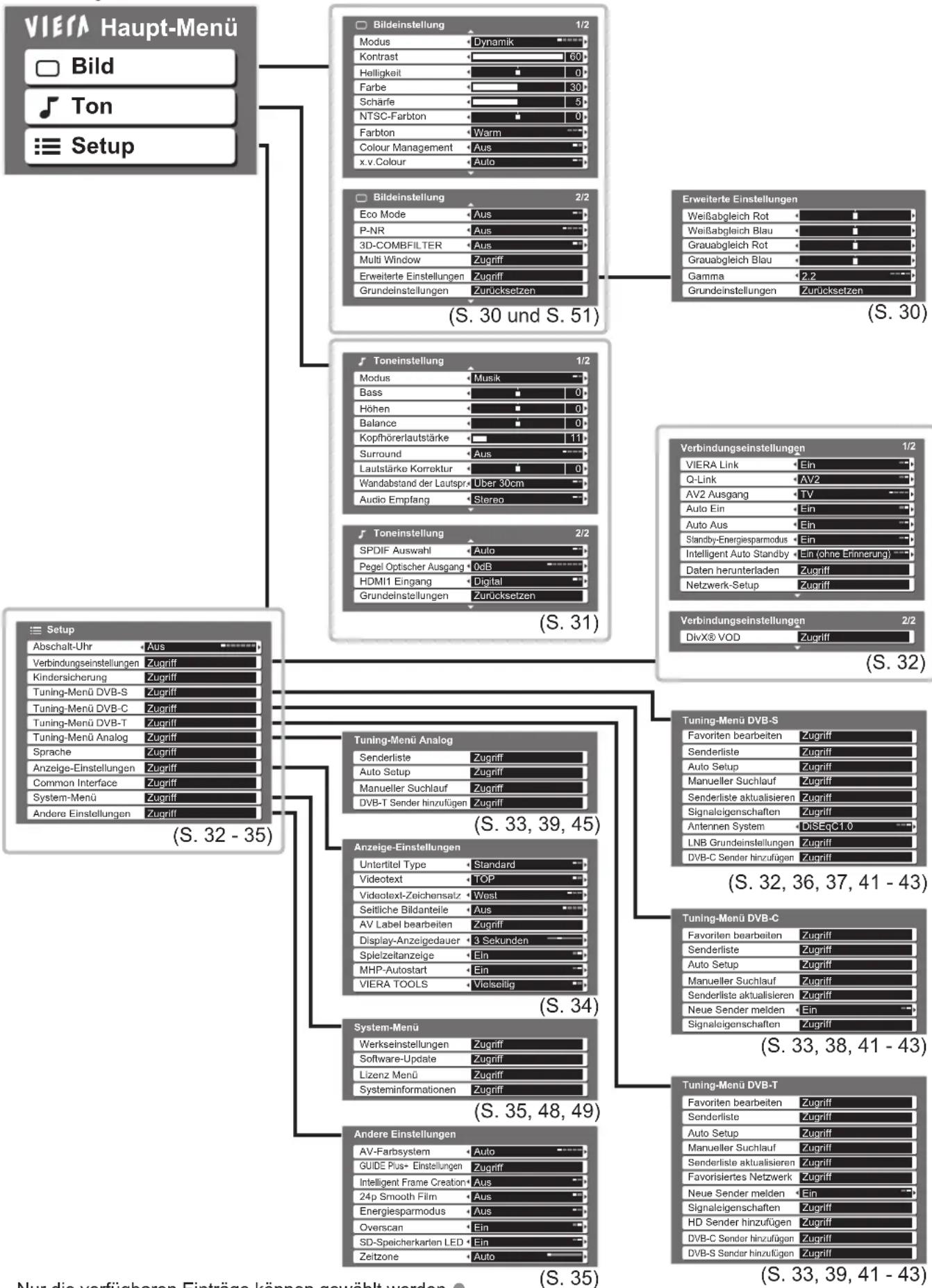 PANASONIC TX-P46Z11 - Übersicht - 1