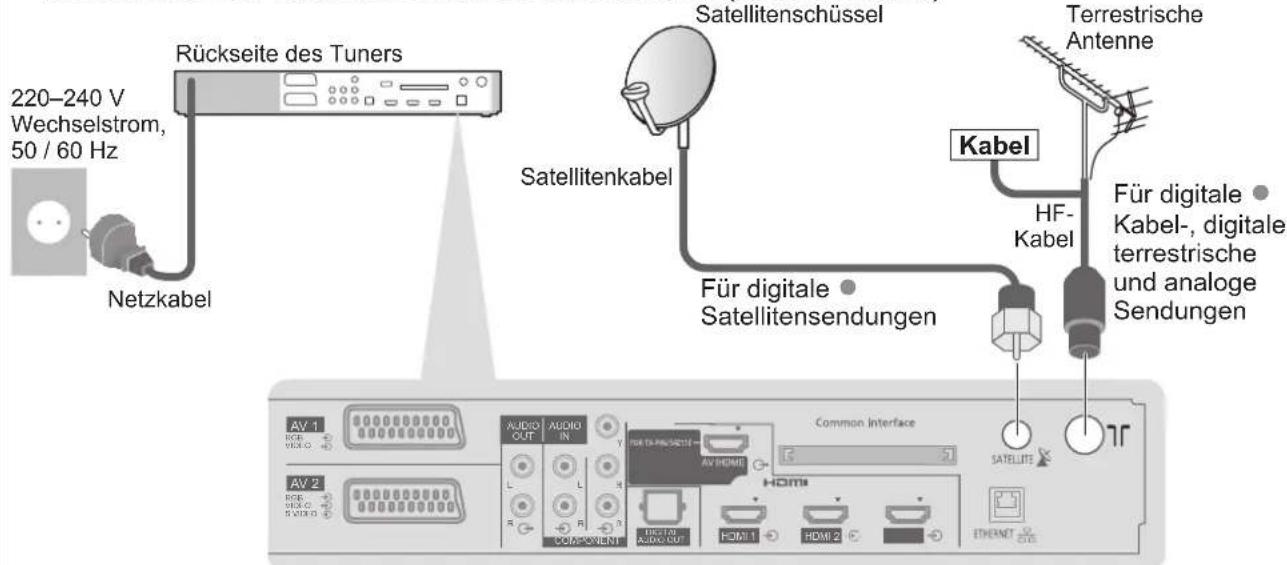 PANASONIC TX-P46Z11 - Anschließen des Tuners und der Satellitenschüssel / Antenne / externen Geräte - 1