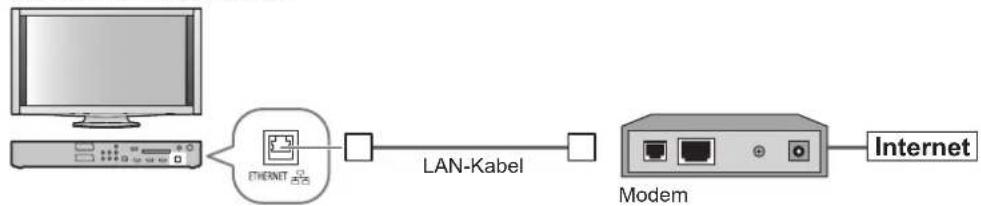PANASONIC TX-P46Z11 - Beispiel 3 - 1