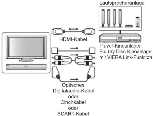 PANASONIC TX-P46Z11 - Anschluss - 1