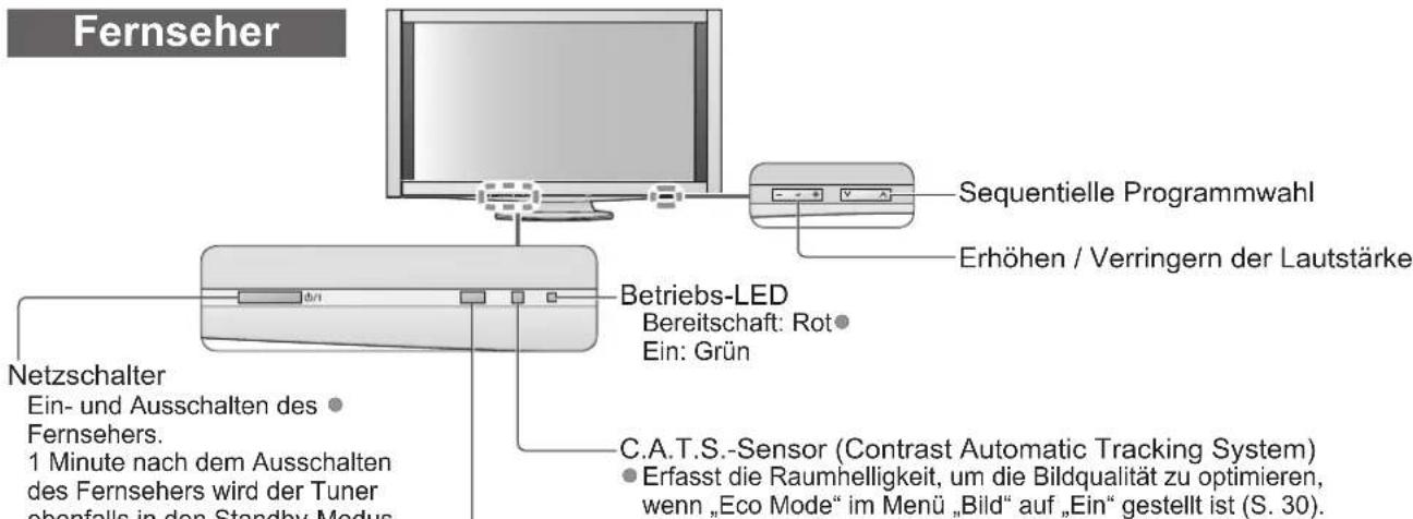 PANASONIC TX-P46Z11 - Anordnung der Bedienelemente - 1