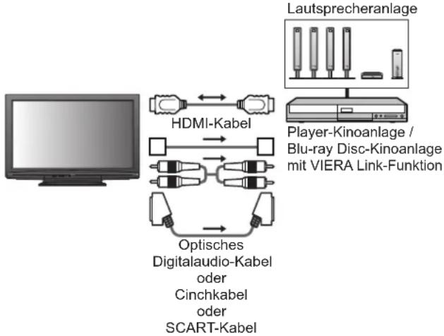 PANASONIC TX-P50S10 - Anschluss - 1