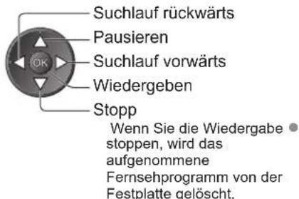 PANASONIC TX-P50S10 - Bedienung der Pause Live TV-Funktion - 1