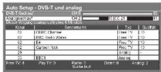 PANASONIC TX-P50S10 - Die automatische Einrichtung ist abhängig vom gewählten Land verschieden. - 10