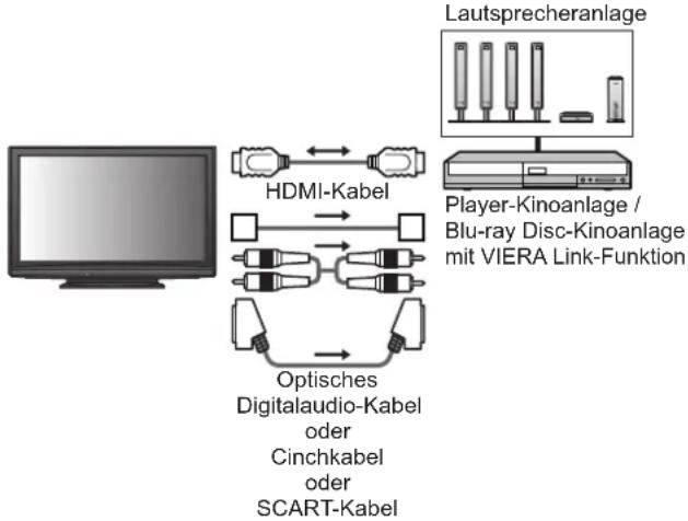 PANASONIC TX-P42U10E - Anschluss - 1