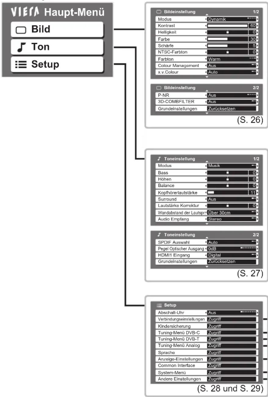 PANASONIC TX-P42U10E - Übersicht - 1