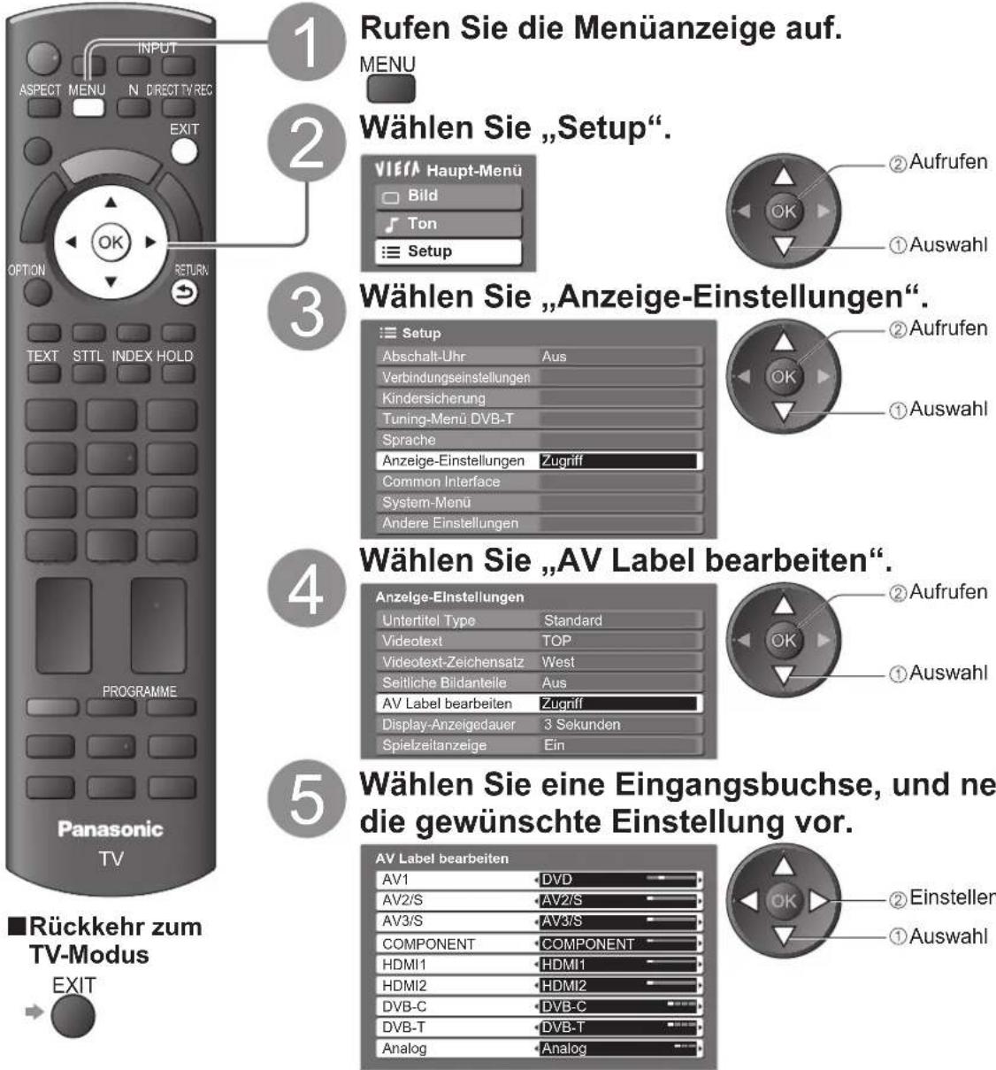 PANASONIC TX-P42U10E - AV Label bearbeiten - 1