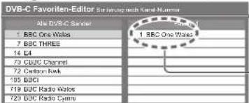 PANASONIC TX-P42U10E - Auflisten der DVB-Favoriten-Programme Favoriten bearbeiten - 3