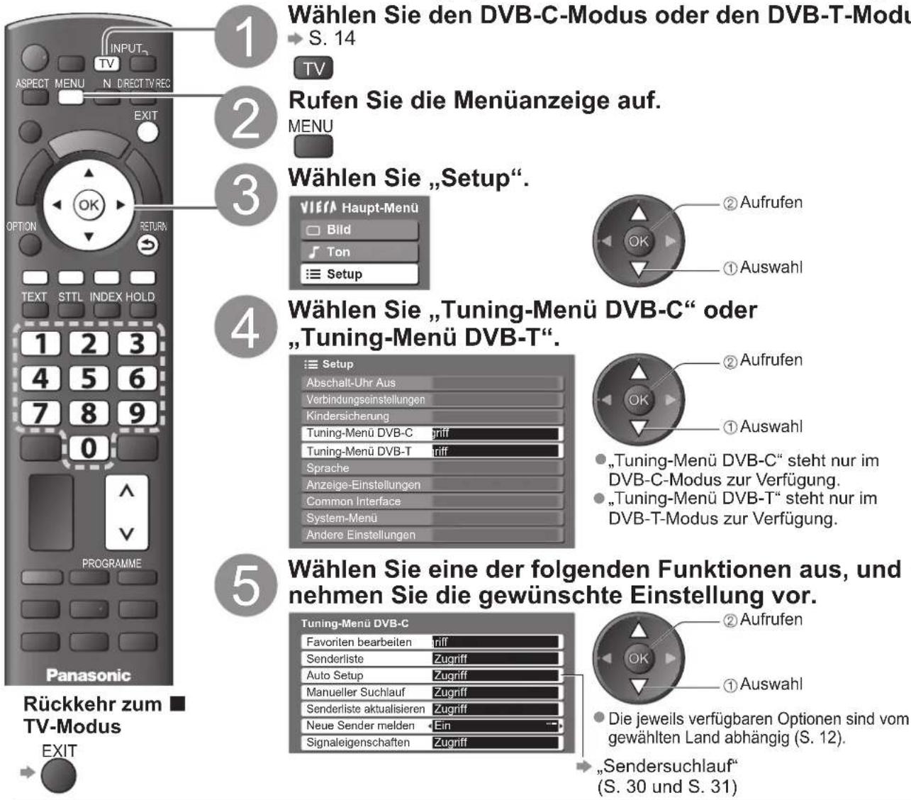 PANASONIC TX-P42U10E - (DVB) - 1