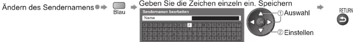 PANASONIC TX-P42U10E - Sie können unerwünschte analoge Sender überspringen und analoge Sender bearbeiten. Senderliste - 5