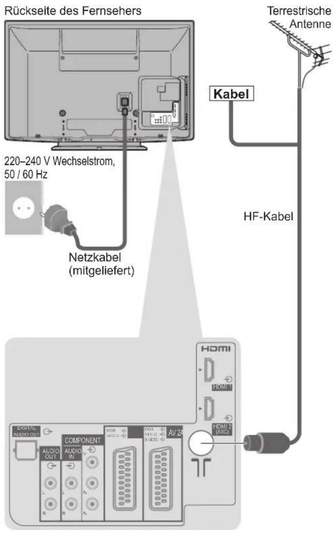 PANASONIC TX-P42S20 - Anschließen der Antenne - 1