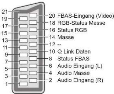 PANASONIC TX-P42S20 - ■AV2 SCART-Buchse - 1