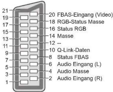 PANASONIC TX-P42S20 - ■AV1 SCART-Buchse - 1