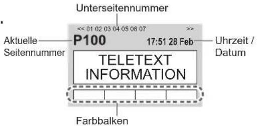 PANASONIC TX-P42S20 - Schalten Sie auf Videotext um. - 1