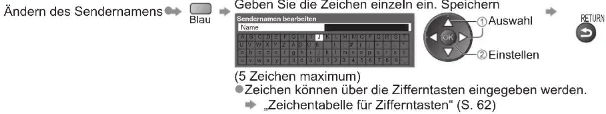 PANASONIC TX-P42S20 - Bearbeiten von Programmen■ - 4