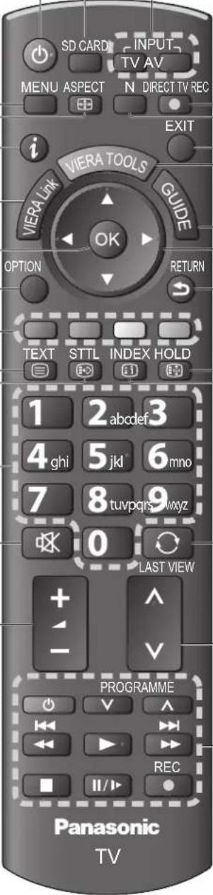 PANASONIC TX-P42S20 - Fernbedienung - 1
