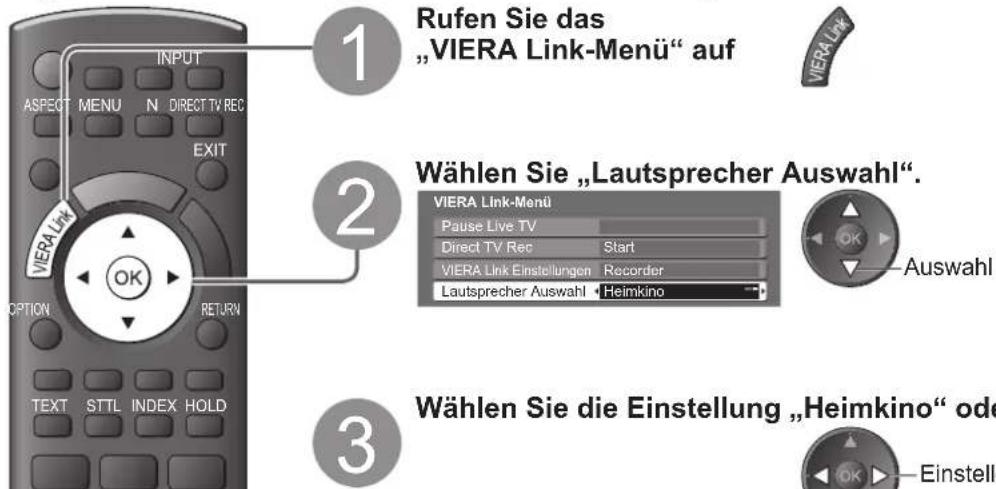 PANASONIC TX-P42S11 - Zugriff auf und Steuerung der Lautstärke der Lautsprecher - 1