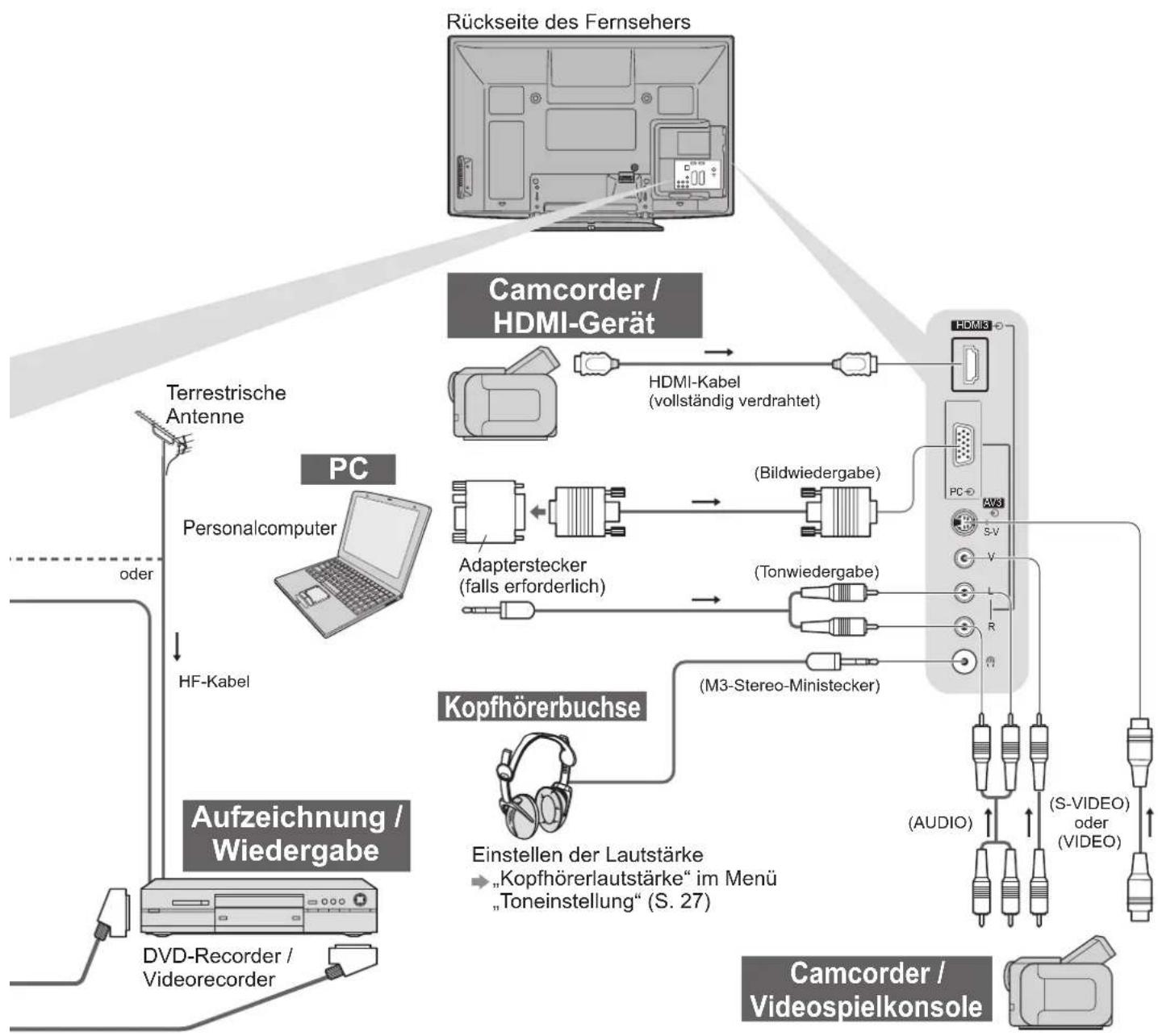 PANASONIC TX-P42S11 - Zusatzgeräte - 4